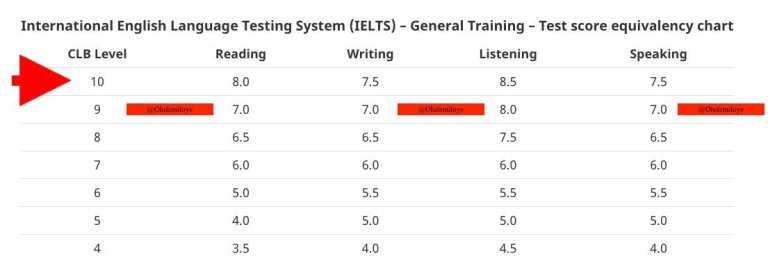 10 Free Study Materials For Ielts Preparation